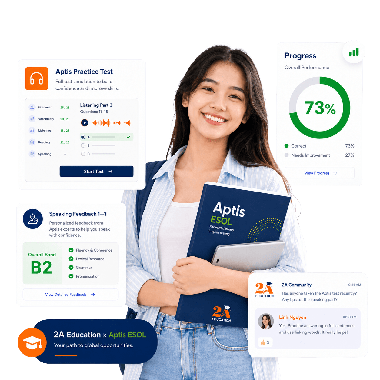 2A Education — Aptis ESOL